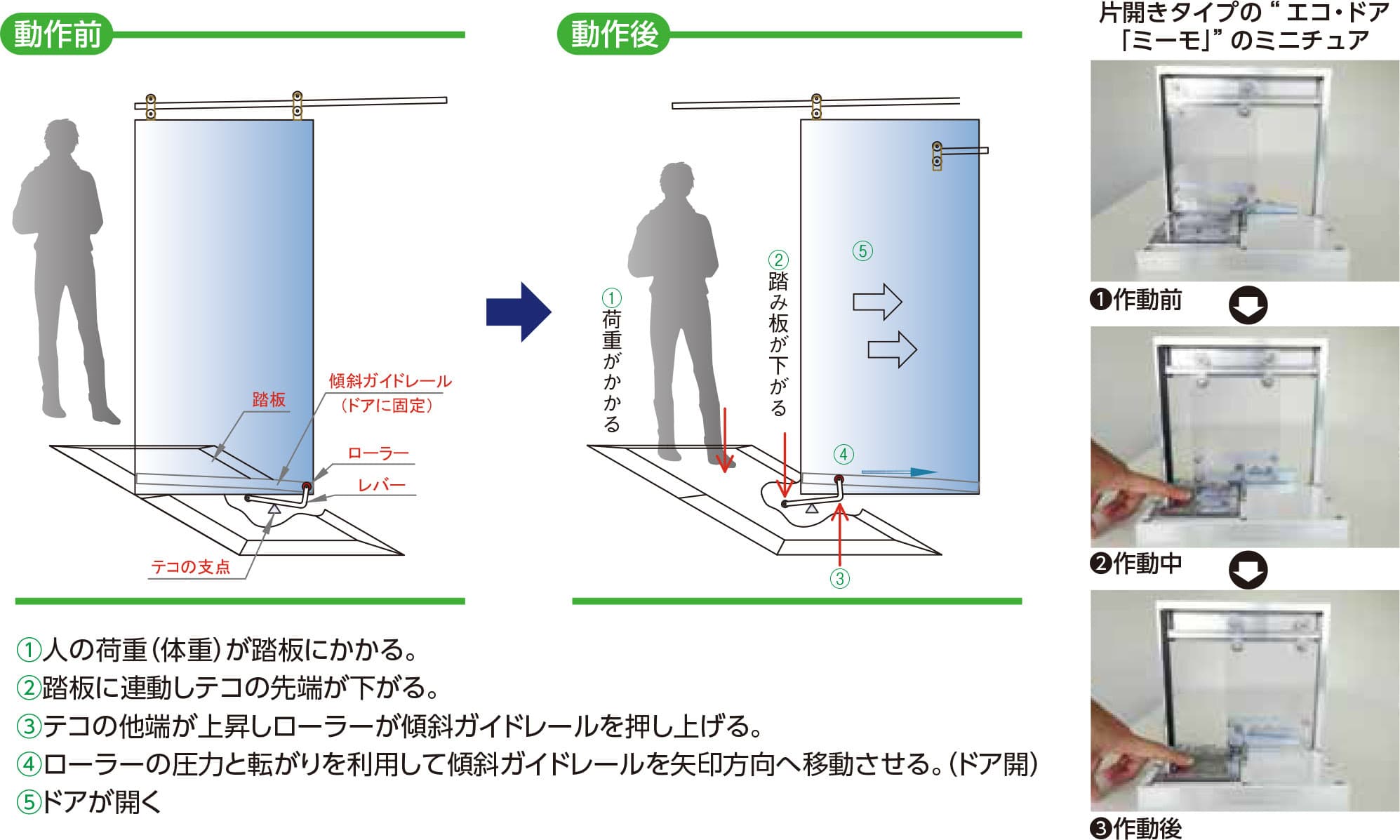 仕組み